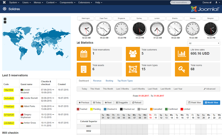 Joomla dashboard for hospitality industry