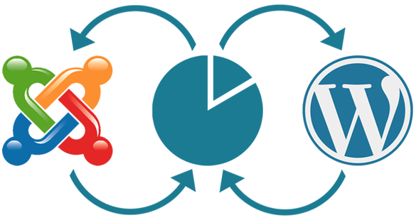 Solidres for Joomla and WordPress