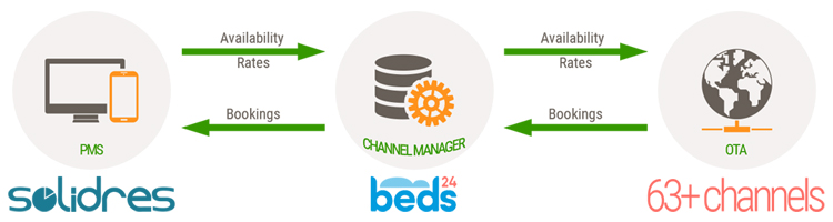 Beds24