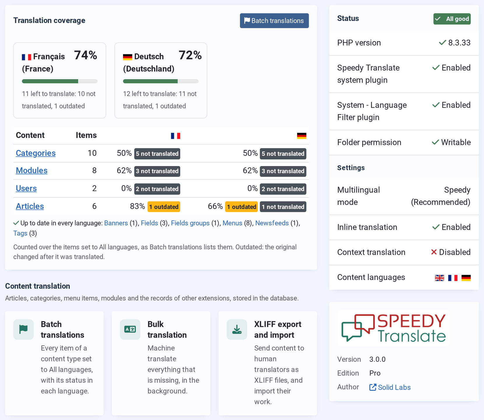 Speedy Translate Pro's dashboard: the Translation coverage card, French 74% and German 72% with the content types that have work left; the Content translation tools Batch translations, Bulk translation and XLIFF export and import; and beside them the Status card, All good, with its settings.
